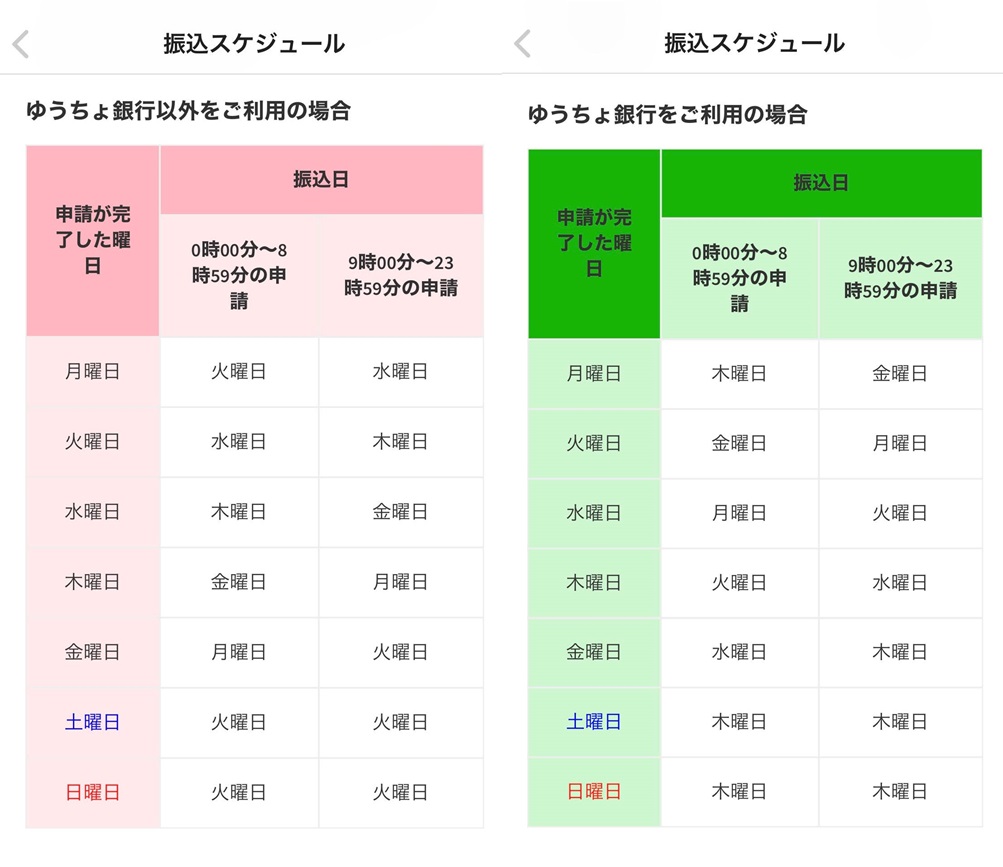 初心者向け メルカリで売上金の受け取り方法をやさしく解説 かっピーの よかった ブログ